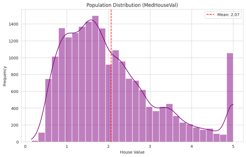 Population Statistics